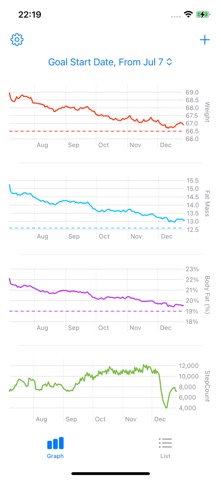 EasyHealth Track Screenshot 2 of 6