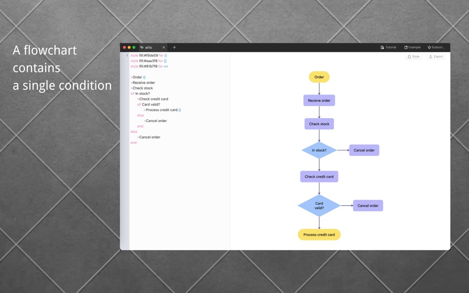 #2. Flow Charts (macOS) 由: 如学 黄