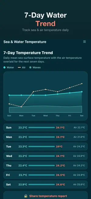 Sea & Water Temperature iPhone screenshot 1