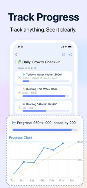 GoalMap: Goal Planner & To-Do screenshot 4