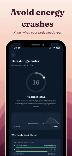 Elara Health: Fatigue & Pacing screenshot 2