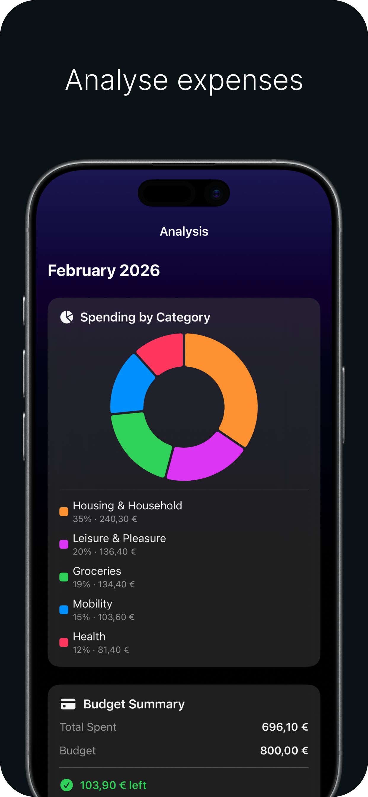 BudgetPlanner: Shared Expenses