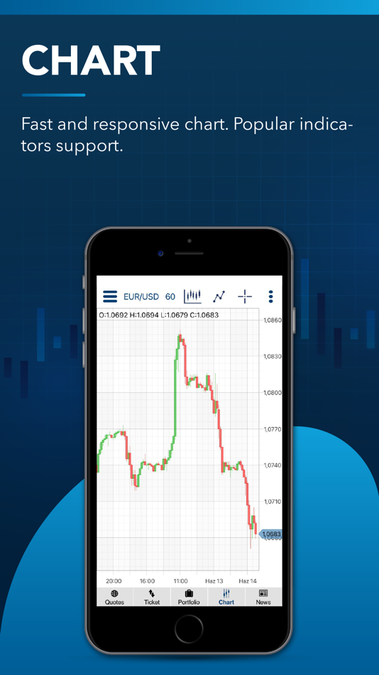#4. CDO Trader (iOS) Podle: CDO Markets Limited