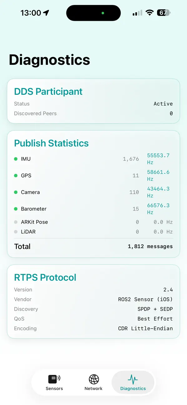 #3. ROS-Sensor (iOS) De: Burf Development