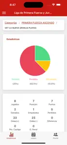 Liga Primera Fuerza Ensenada screenshot #5 for iPhone