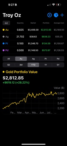 Troy Oz: Precious Metals screenshot