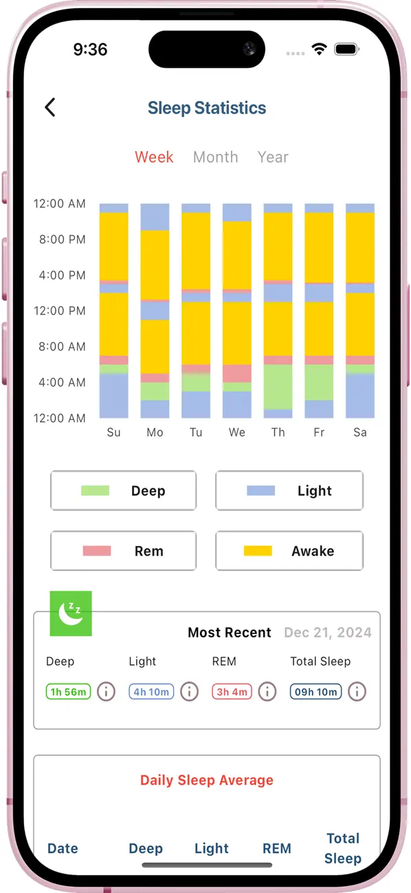 Screenshot #3 pour Aspire Healthspan