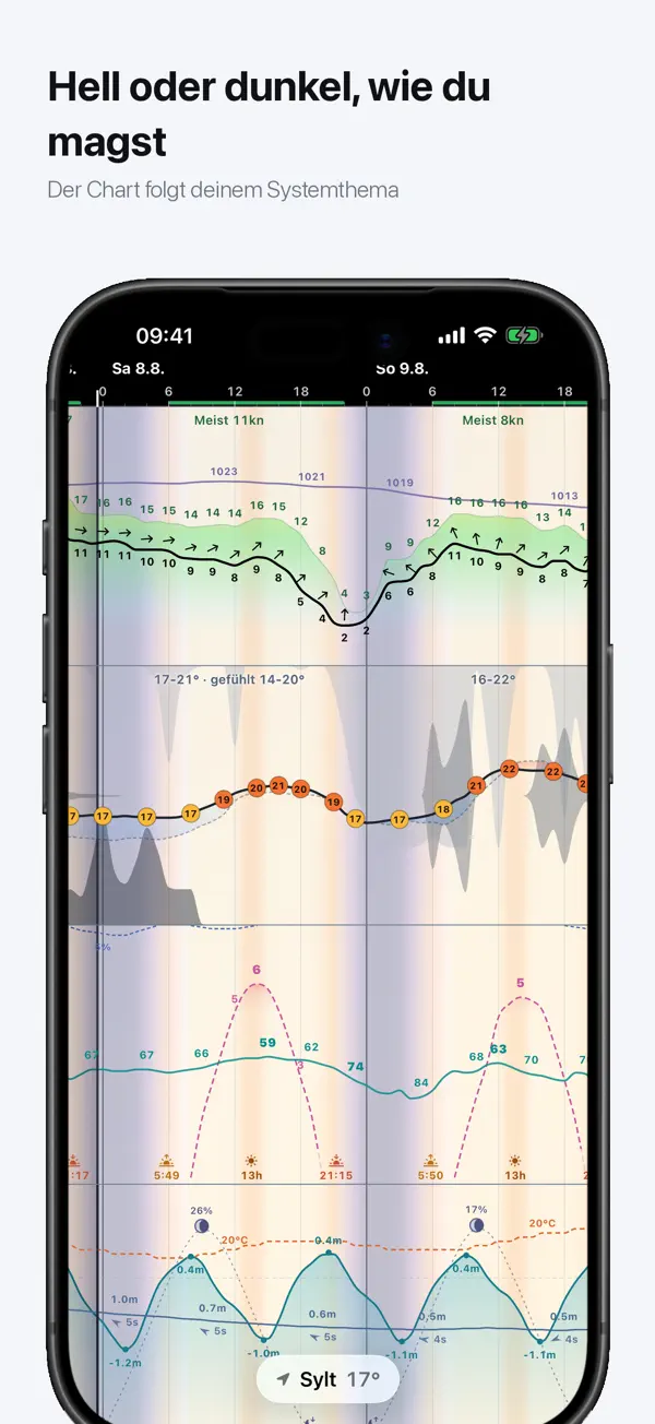 Anemogram - Wettervorhersage iPhone App Screenshot 3 – Wetter