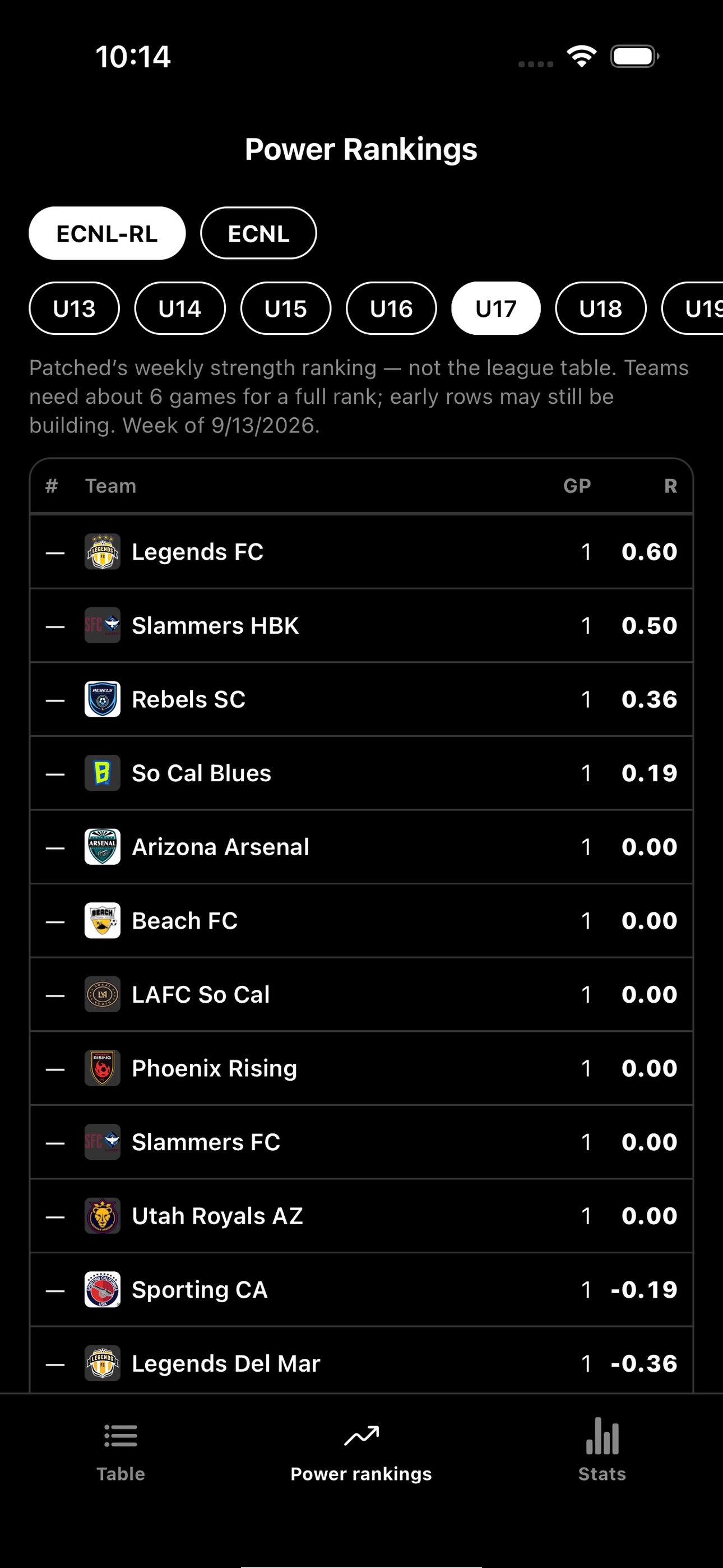 Screenshot 2 of Patched App