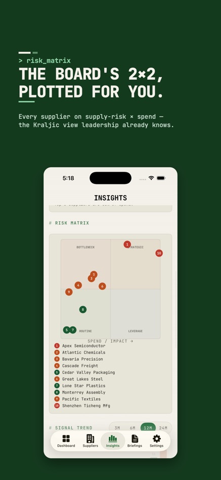 #5. Supply Chain Risk FAULT Ai+ (iOS) Por: Aneesh Pradeep