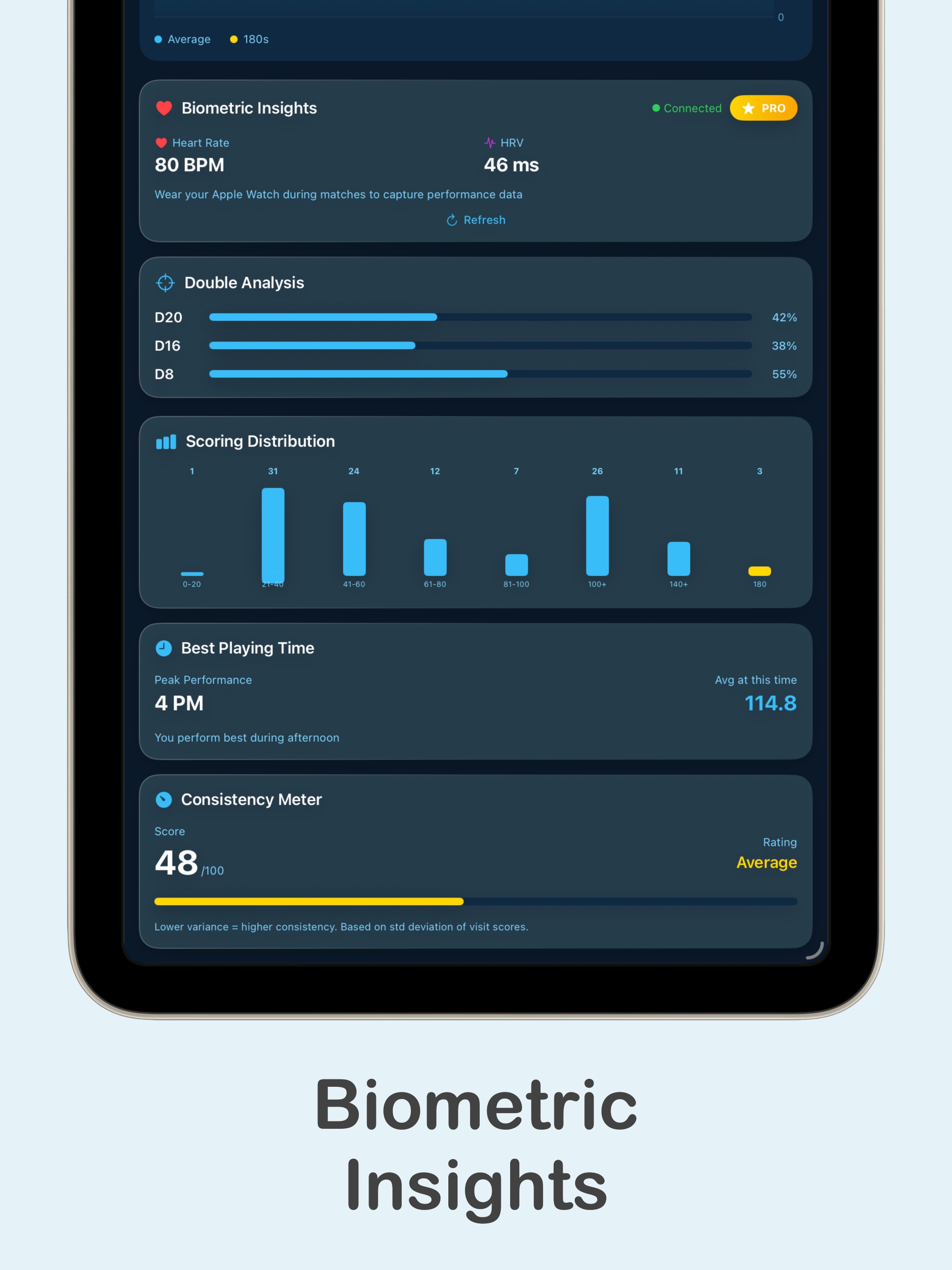 Precision Darts: Scoreboard screenshot 8