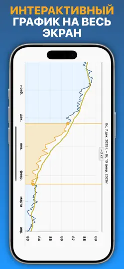 Скриншот Дневник Веса на iPhone 3