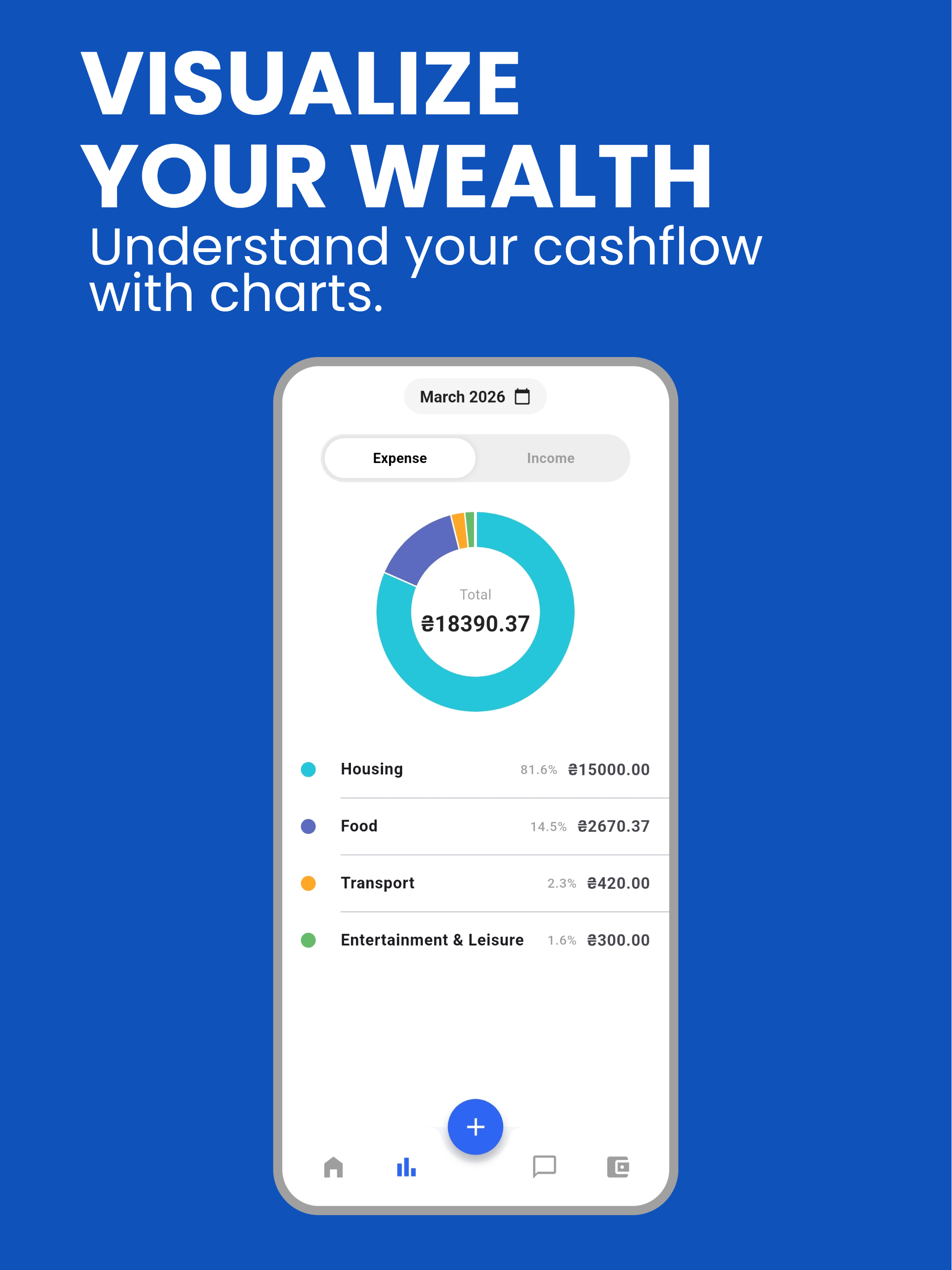 Centico AI – Personal CFO
