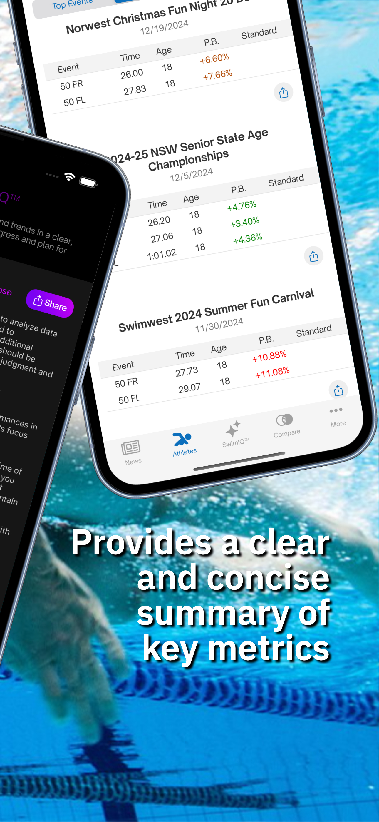 Swimmetry Australia