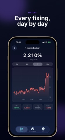 Euribor X Light: Euro Rates screenshot