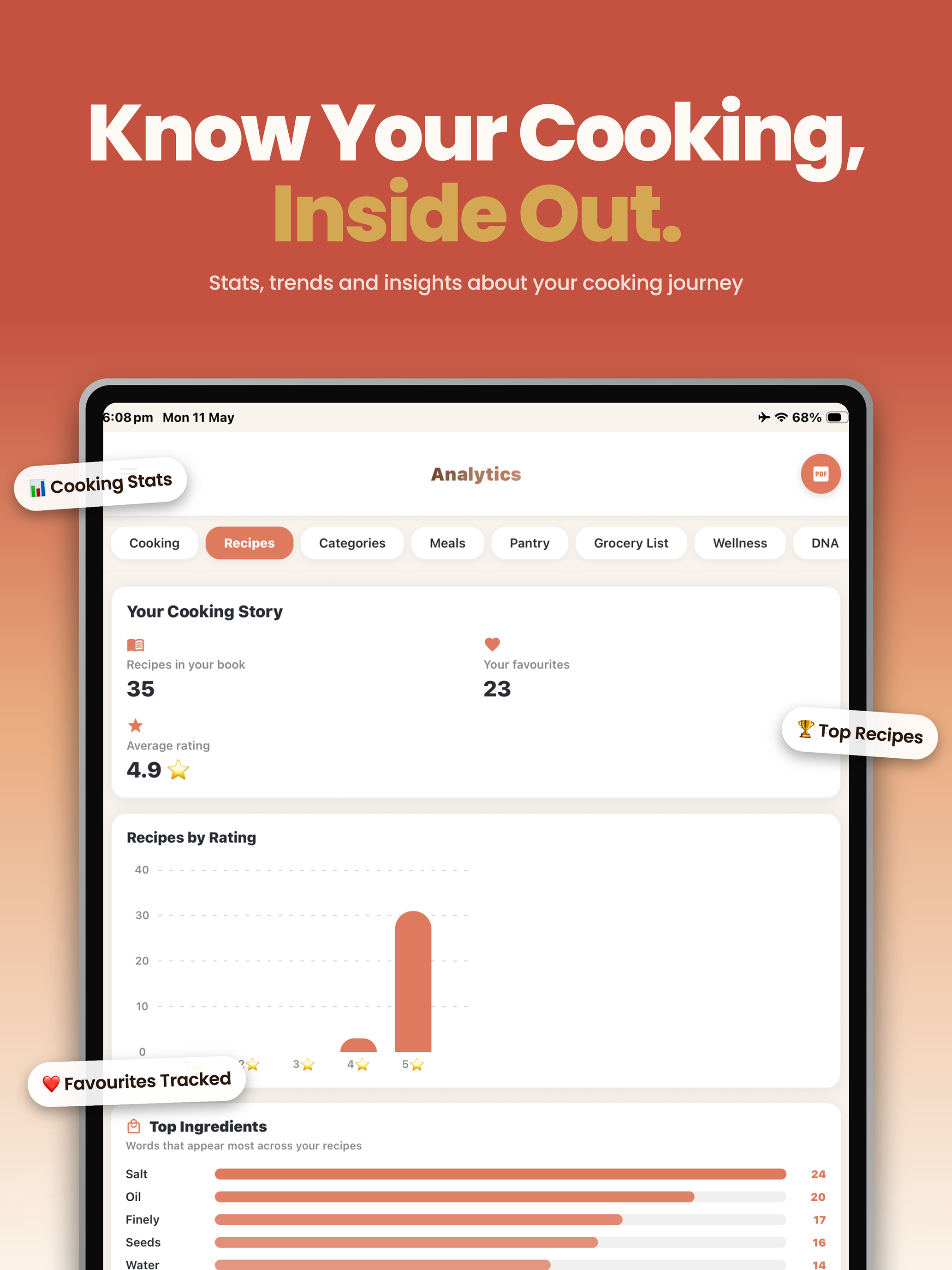 Mummy’s Cooking: Meal Planner screenshot 20