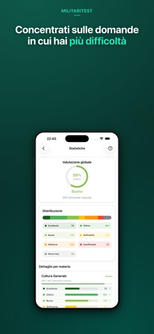 MilitariTest - Simulatore quiz screenshot