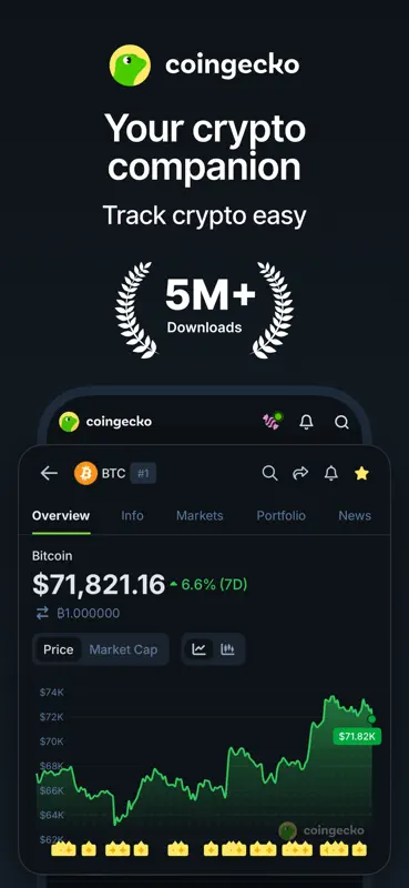 CoinGecko: Crypto Tracker screenshot 1 of 8