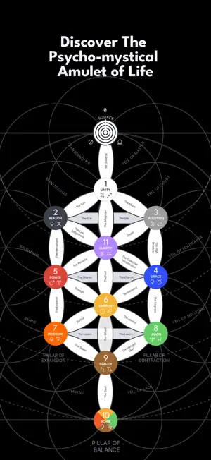 Qybala: Psychological Tarot screenshot 4