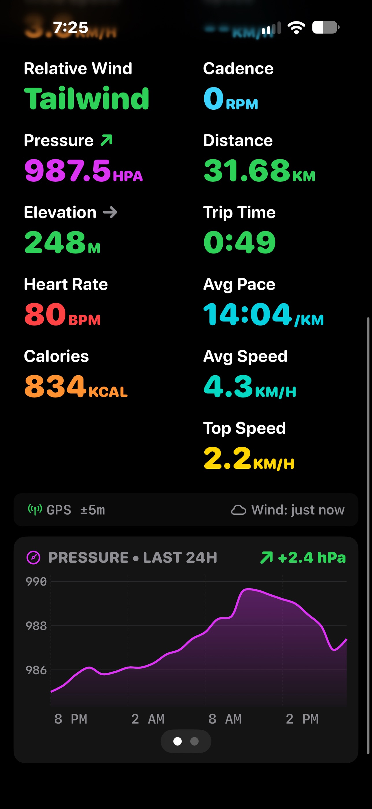 Screenshot 4 of CycleWind