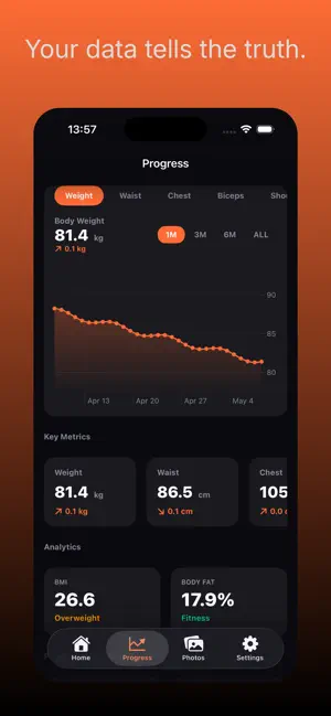 Physlog: Body Transformation screenshot 2
