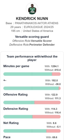 Data4Basket: Basketball Stats screenshot