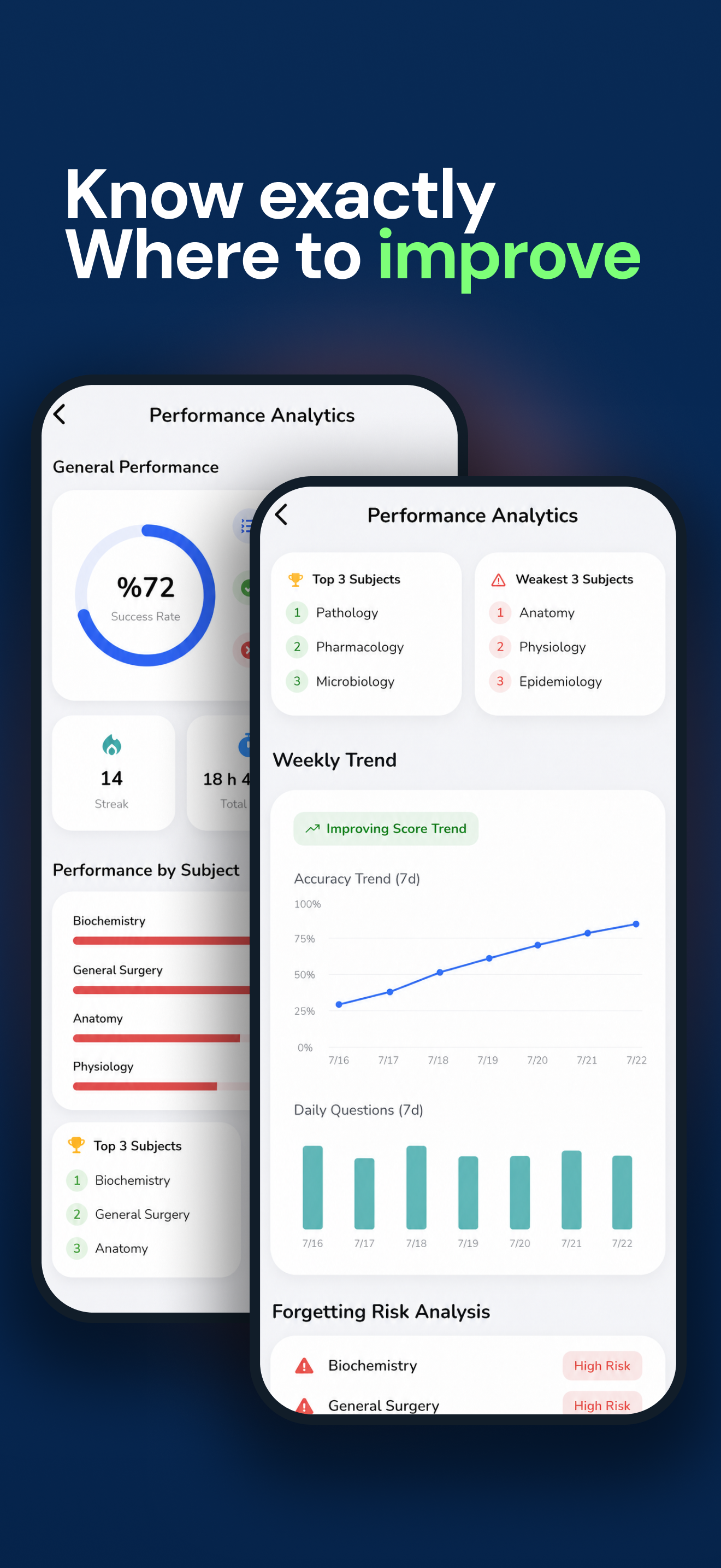 idiomed screenshot 4