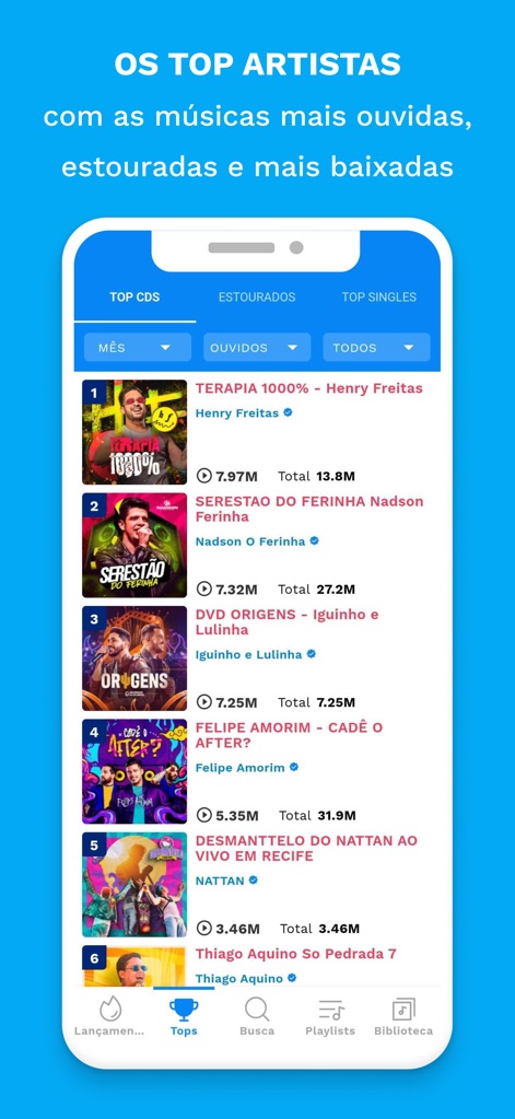 Sua Música: Ouvir e Baixar - 이 앱은 '톱 아티스트' 섹션에서 가장 많이 재생된 곡과 다운로드된 앨범을 순위별로 보여주며, 각 항목에는 곡의 재생 횟수와 총 다운로드 수가 명확하게 표시됩니다.