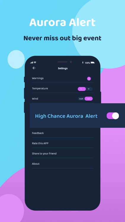 Aurora Australis Kp Forecast