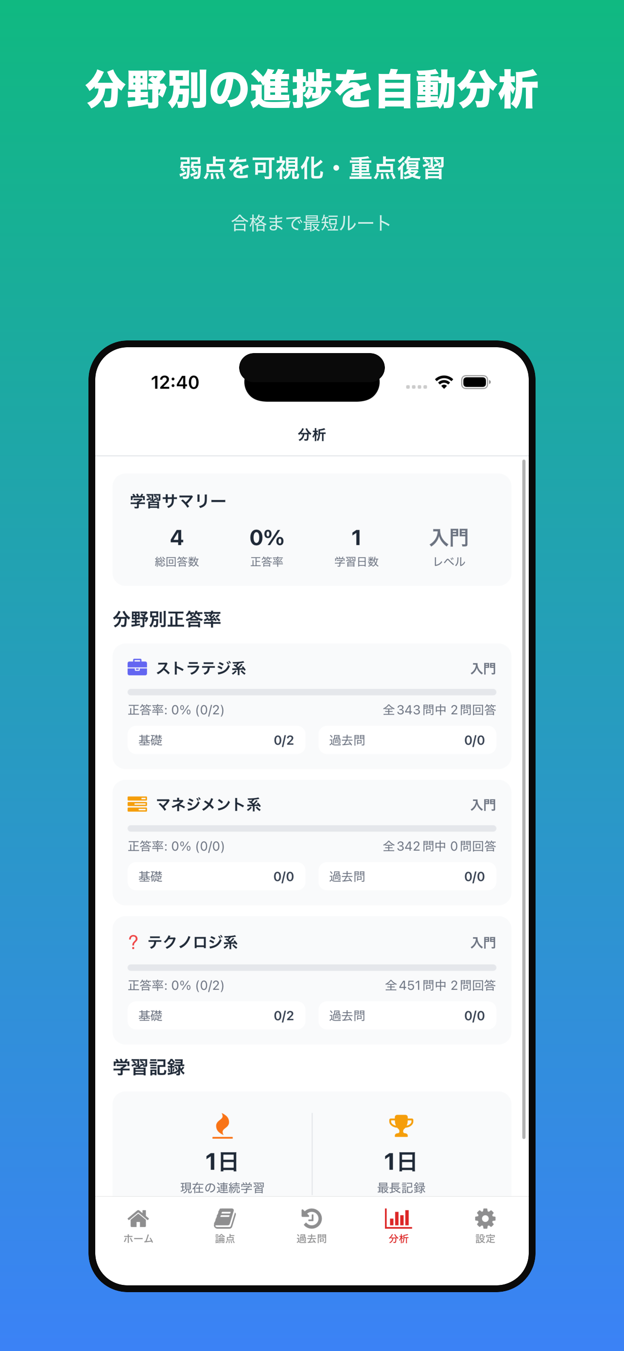 コアQ | 情報セキュリティマネジメント対策