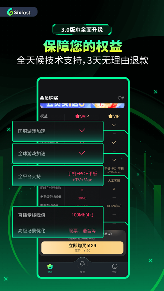 #6. Sixfast-留学生华人回国玩游戏看剧听歌 (macOS) Podle: Chengdu Chaoyoumao Technology Co.,Ltd