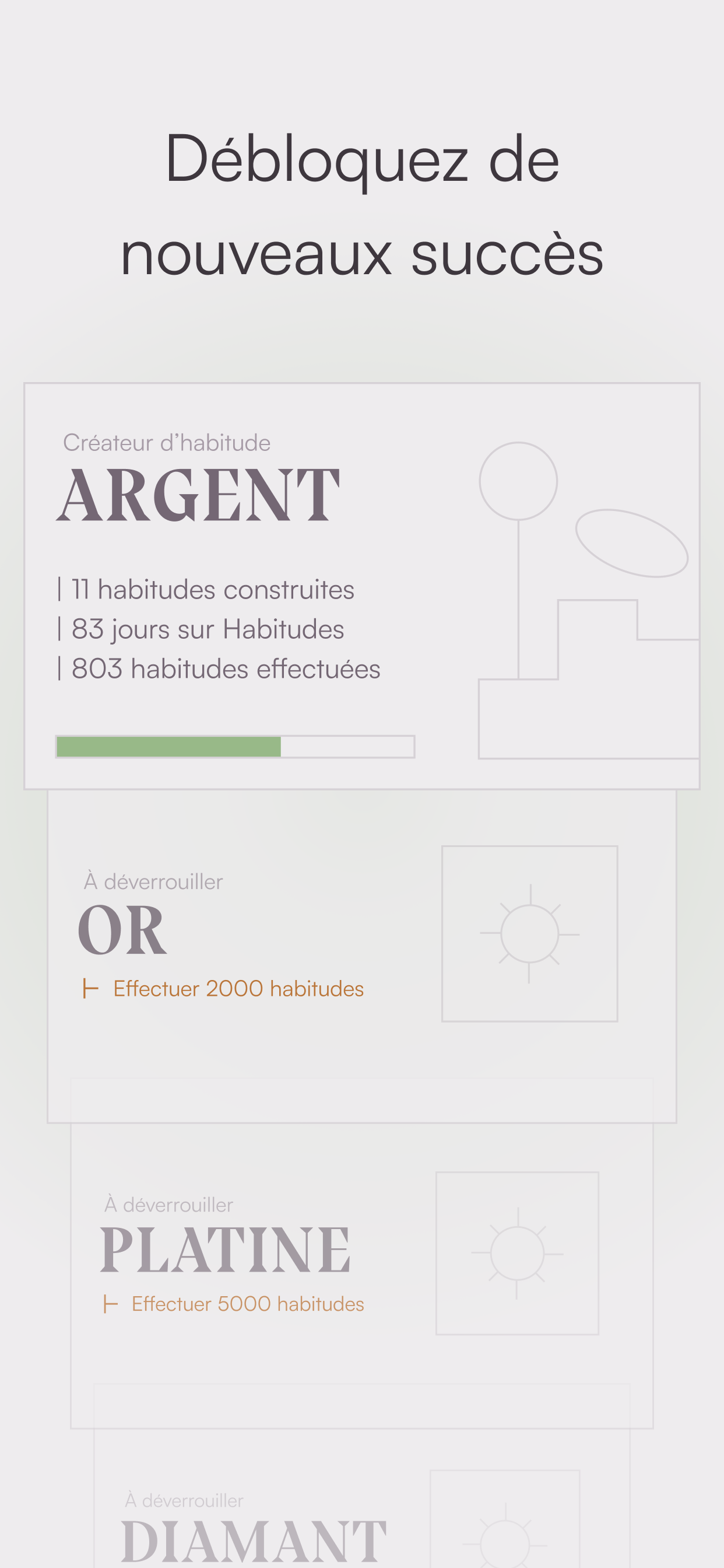 Habitudes, Suivi de résolution