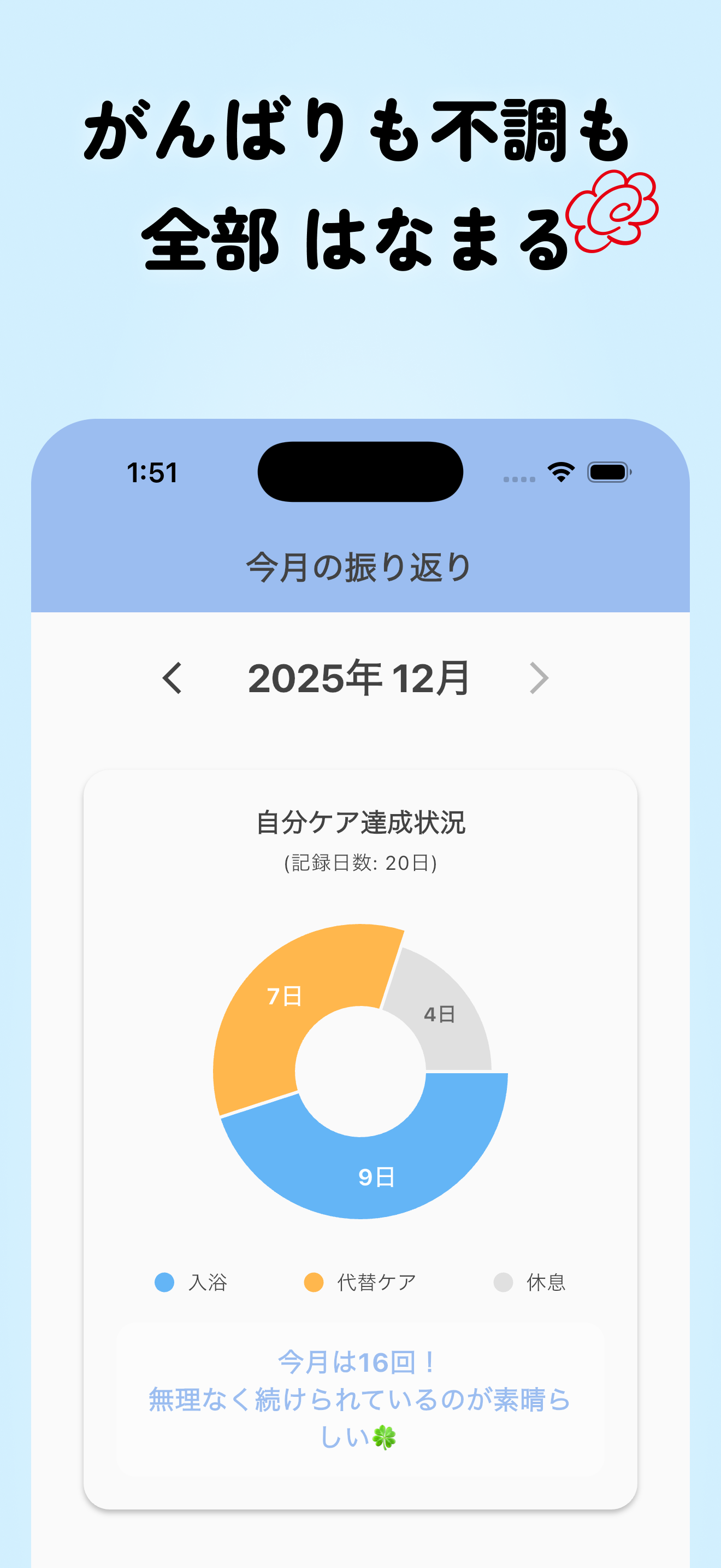 お風呂記録:お風呂キャンセル界隈を脱出。入浴を継続して習慣化 screenshot 7