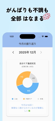 お風呂記録:お風呂キャンセル界隈を脱出。入浴を継続して習慣化 screenshot
