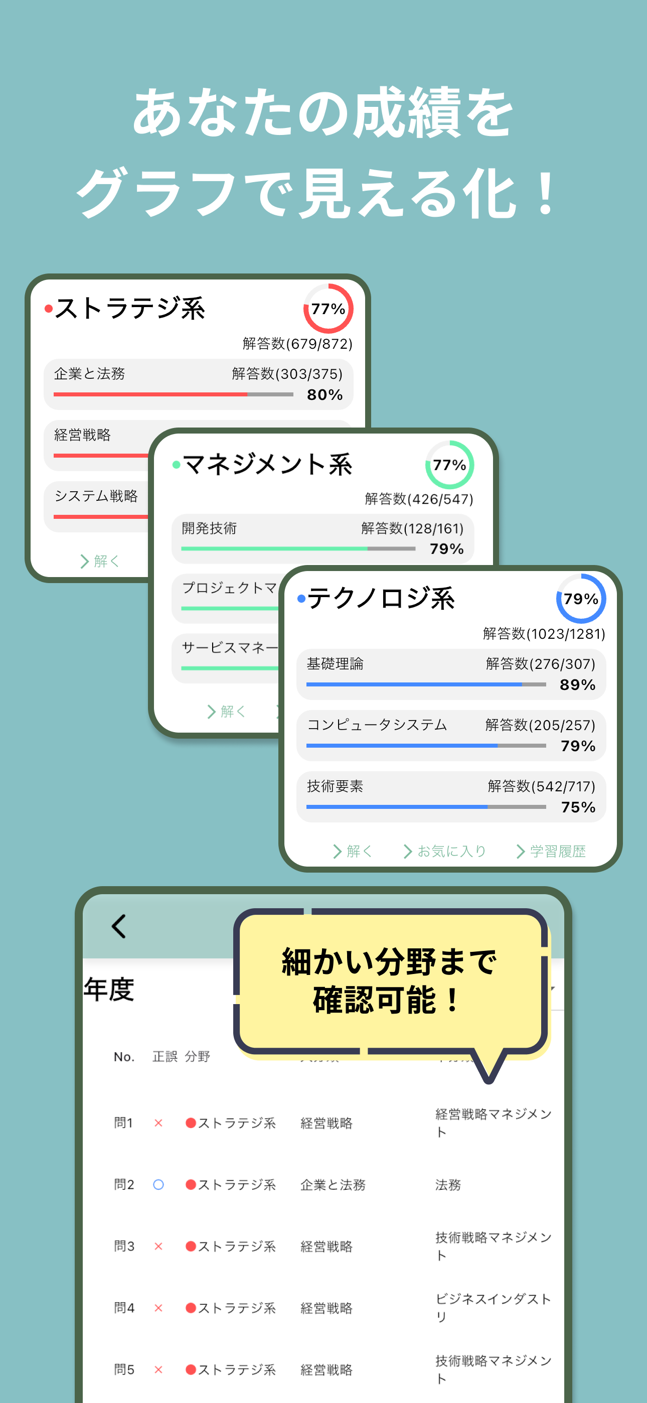 iパスのライト - 最短合格 ITパスポート対策アプリ