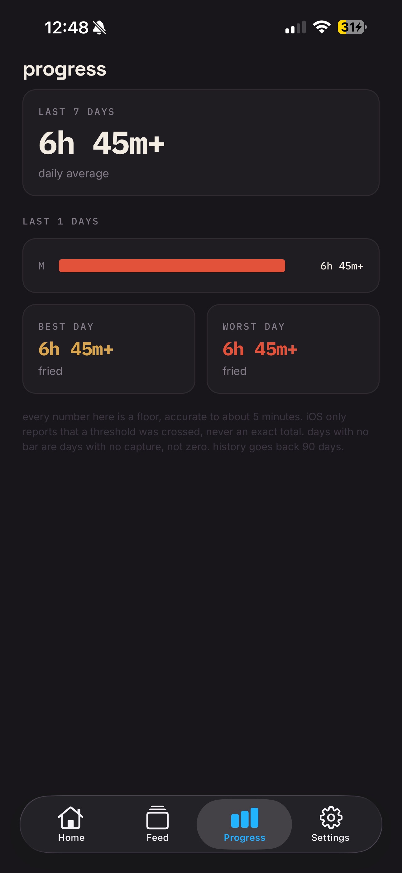 Screenshot 3 of chud: screen time, exposed
