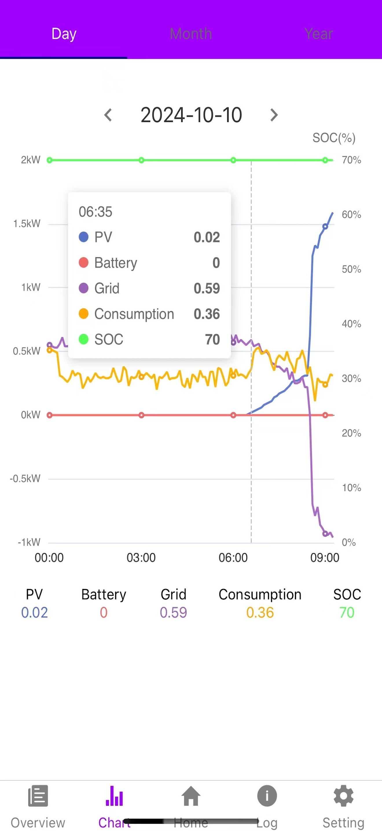 Avrii SOL Synergy App