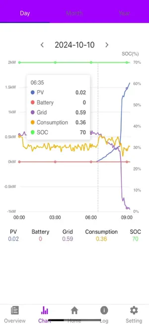 Avrii SOL Synergy App screenshot 1