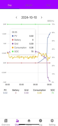 Avrii SOL Synergy App Screenshot 1 of 3