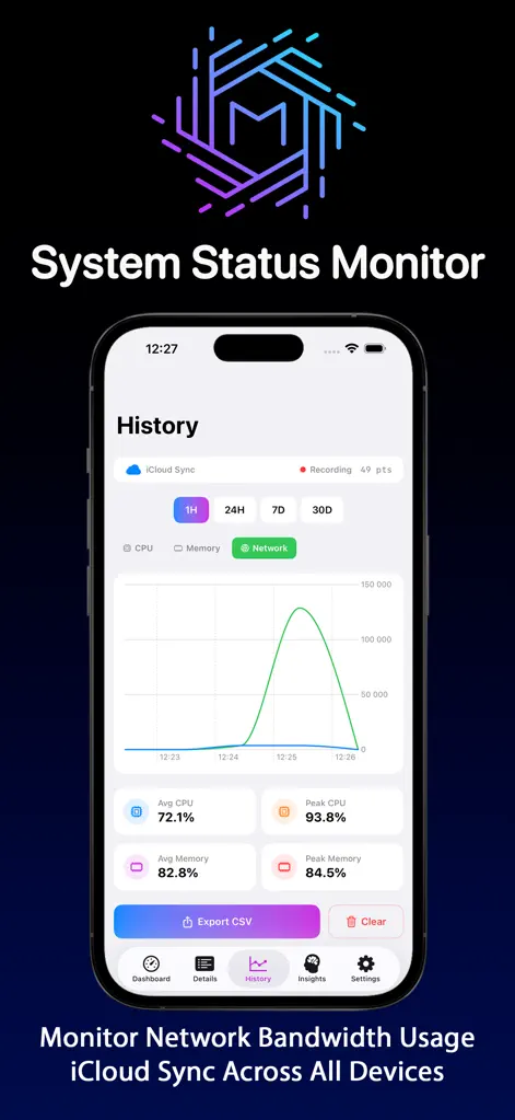 System Status Monitor: CPU RAM - Utilities App | MWM