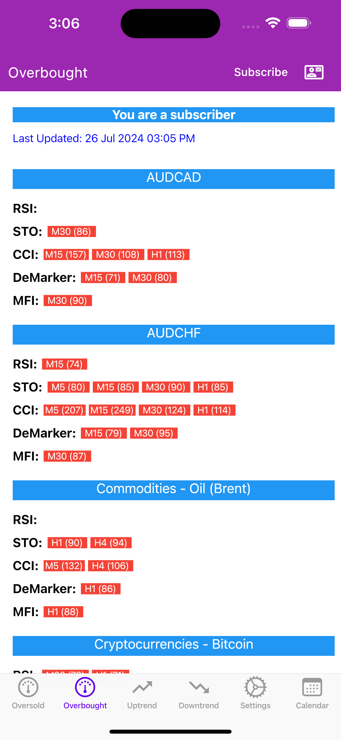 Easy Market Analyzer