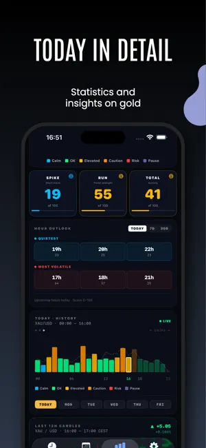 Gold Pulse: Trading Sessions screenshot 3