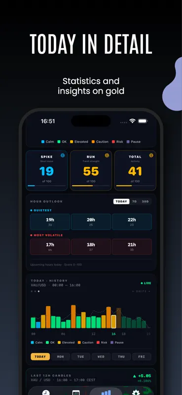 Gold Pulse: Trading Sessions screenshot 3 of 5