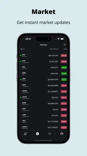 CoinInsight: Crypto Signals screenshot 3