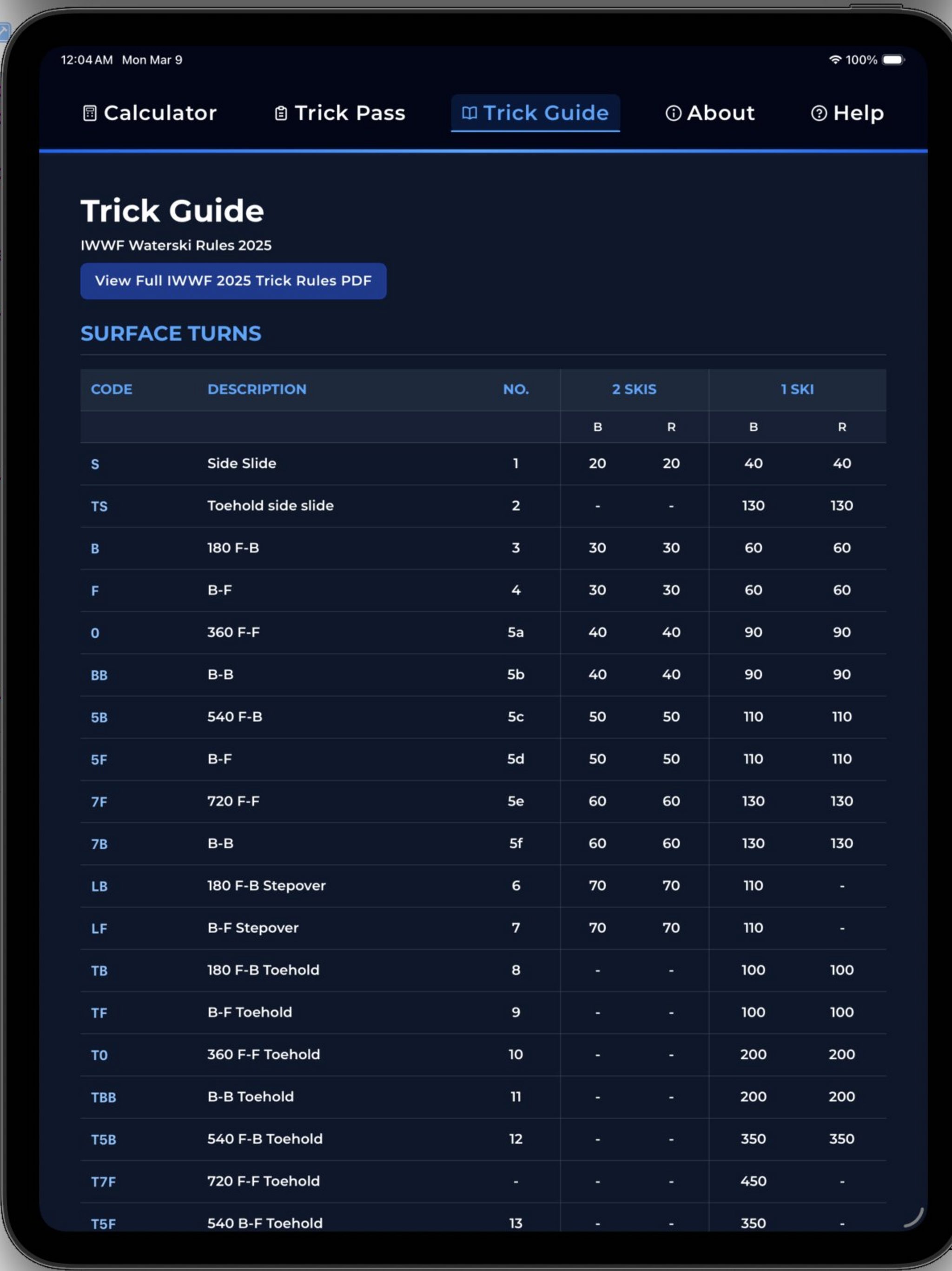 Trick Ski Calc