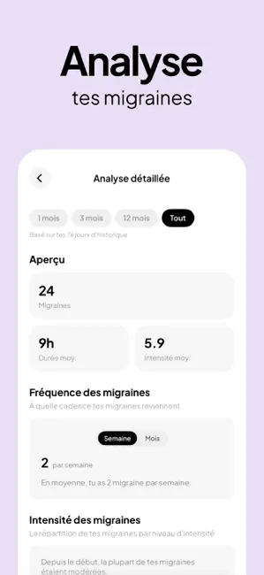 Mellow: Suivi Migraine iPhone screenshot 6