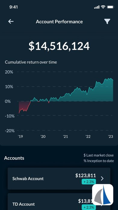 Spinnaker Client Screenshot