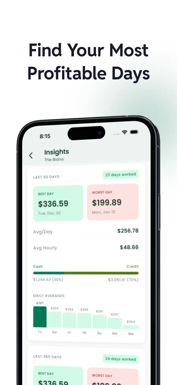 #3. Tip Tracker - Server44 (iOS) Ved: EHM TECH LLC