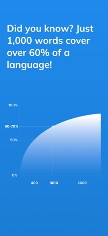 Vocabriu - Vocabulary Builder screenshot