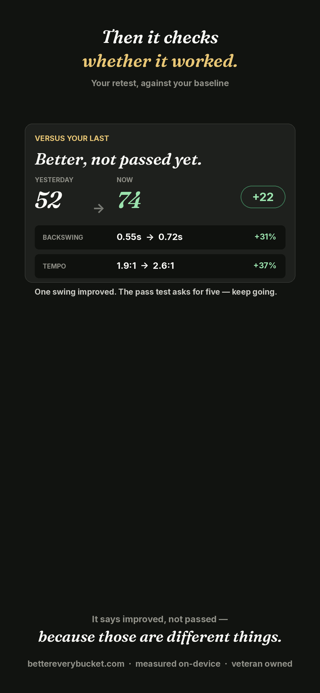 Better Every Bucket: Golf screenshot 5